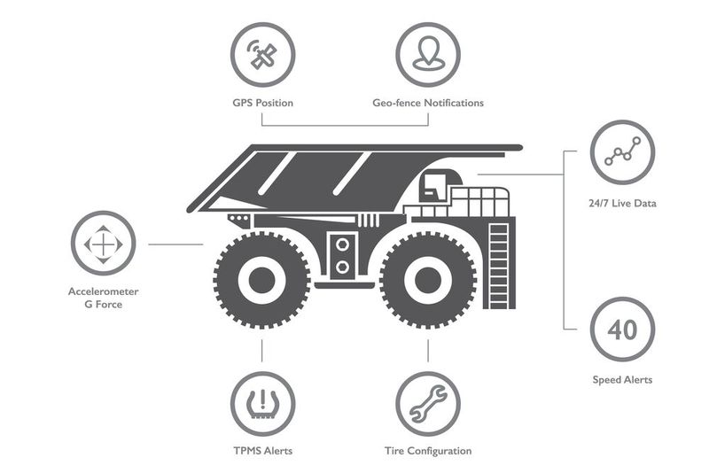 Itrack Solutions bietet verschiedene Optionen wie Kontrolle von Reifendruck und Reifentemperatur, aber auch Geofence-Optionen.  (Bild:  Bridgestone)