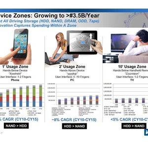 Eine witzige Betrachtungsweise. Der Speicherverbrauch und das Speichermedium ist abhängig davon, mit wievielen Fingern man sein Gadget betreibt.