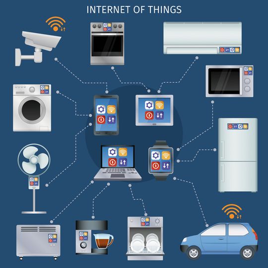 IoT: Im Prinzip verbindet es verschiedene bisher als Insellösung existierende Märkte. IoT: Im Prinzip verbindet es verschiedene bisher als Insellösung existierende Märkte.