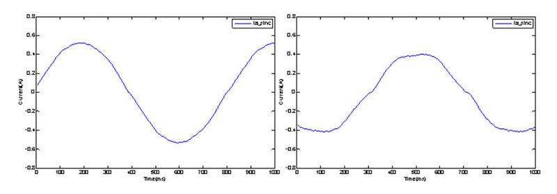 Bild 6: Gemessener Motorstrom bei einer Totzeit von 500 ns (links) und einer Totzeit von 1 µs (rechts). (Bild: Analog Devices)