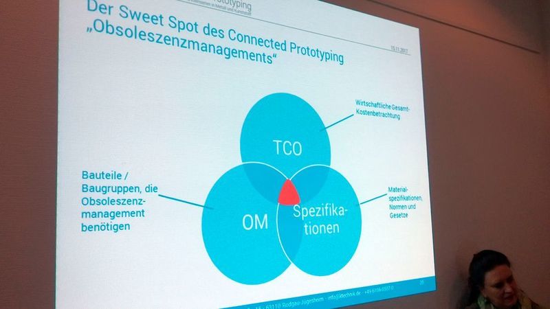 Für das professionelle Ersatzteilmanagement bei langlebigen Wirtschaftsgütern kann additive Fertigung eine Lösung sein – wenn man das Optimum additiven Obsoleszenzmanagements in der Schnittmenge aus der wirtschaftlichen Gesamtkostenbetrachtung, den Bauteilen und Baugruppen, die überhaupt dem Obsoleszenzmanagement unterliegen, und den Materialspezifikationen, Normen und Gesetzen findet. (D.Quitter/konstruktionspraxis)
