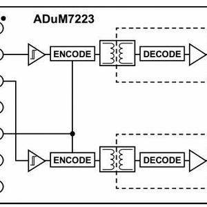 Bild 4: Der isolierte Präzisions-Halbbrücken-Treiber ADuM7223 mit 4 A Ausgangsleistung eignet sich nicht nur zur Ansteuerung der üblichen IGBTs in Silizium (Si), sondern auch für die kommende Generation von Hochvolt-GaN-(Galliumnitrid) oder Hochvolt-SiC-IGBTs. (Siliziumkarbid) mit 1200 V.(Bild:  ADI)