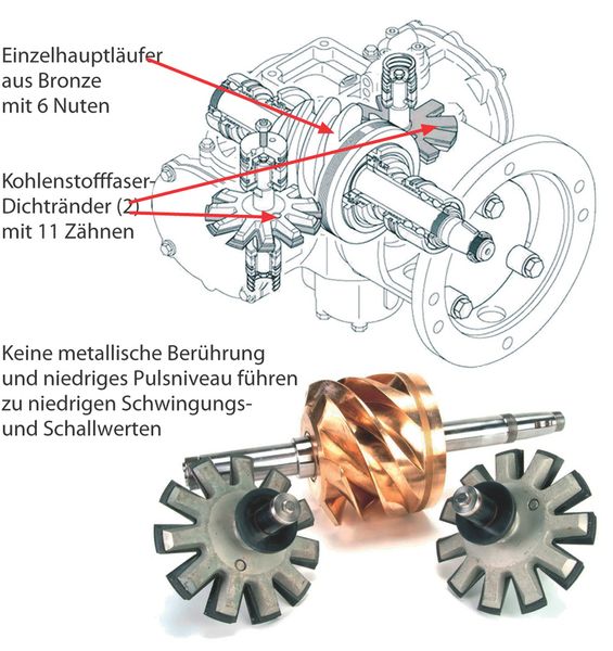PureAir-Verdichterblock und Rotorkomponenten  (Bild: CompAir)