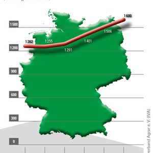 Pflanzenschutz-Markt in Deutschland