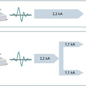 50 zu 50: Stromaufteilung bei symmetrischer Belastung mit einem Hybridimpuls von 6 kV mit und ohne Überspannungsschutz.(Bild:  Phoenix Contact)
