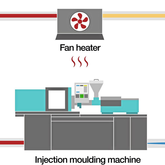 « Machine Heat Recovery System » pour l'industrie