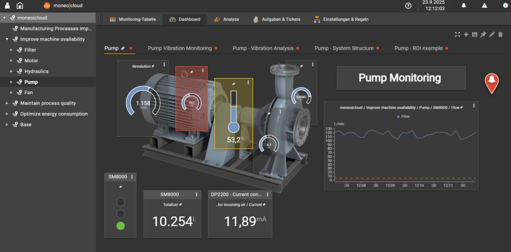 IIoT-Plattformen: Ausfälle verhindern und Kosten senken