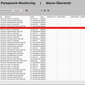Mithilfe der Alarmtabelle sind alle Meldungen auf einen Blick ersichtlich.(Bild:  Delphin, Stadtwerke Ennepetal)