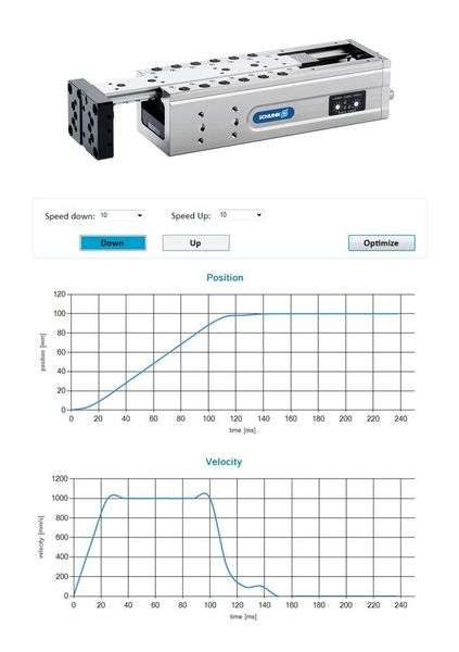 Integration der realen Verhaltenscodes: Die Digitalen Zwillinge von Schunk enthalten die kinematische Modelle der Komponenten.  (Schunk)