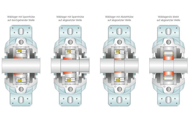 Bild 3: Unterschiedlicher Wälzlagersitz in den SNL-Stehlagergehäusen. (Bild: LFD Wälzlager)