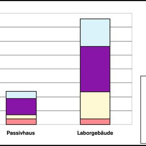 (Bild: Carpus + Partner)