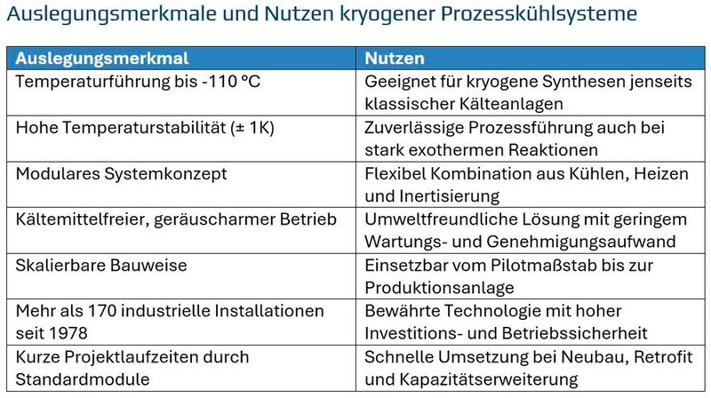  (Quelle: Air Liquide)