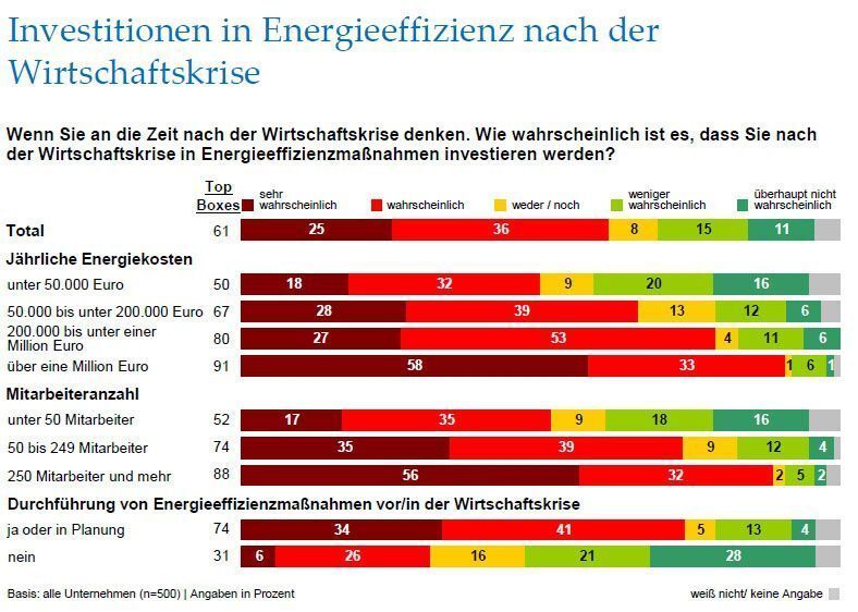  (Archiv: Vogel Business Media)
