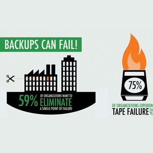 Ist das Backup in die Cloud eine Chance für Restores und besseres Disaster Recovery?