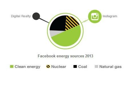  (Greenpeace USA)