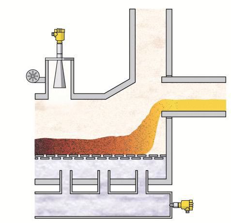 Fig. 5: Radar measurement of layer thickness in a clinker cooler. (Picture: Vega Grieshaber)