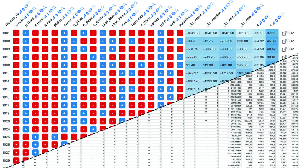 Datavzrd-wandelt-Tabellen-in-HTML-Berichte