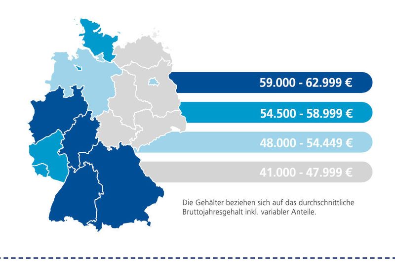 Gehaltsreport auf einem Blick. (Stepstone)