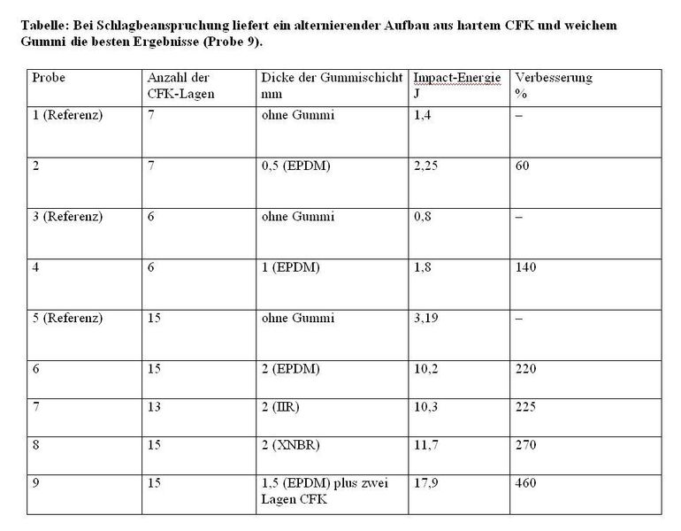  (Archiv: Vogel Business Media)