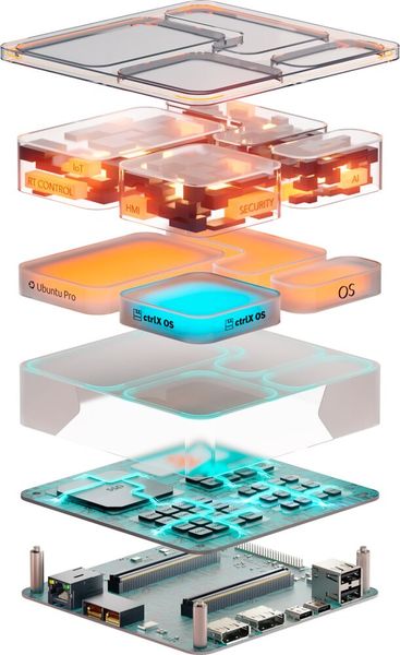 Bild 4: Congatecs applikationsfertige aReady. Hardware- und Software-Building Blocks vereinfachen die Systementwicklung und Integration in Cloud- und IoT-Infrastrukturen. Mit aReady.YOURS stellt congatec zudem kundenspezifische Designs auf Modul- und Boardlevel bereit.  (Bild: Congatec)