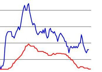 (Symbolbild)! Analysten haben sich die Lage im europäischen Dienstleistungssektor und in der Industrie näher betrachtet. Sie wollten wissen, wie sich aufgrund der US-Zölle die Stimmung verändert. Folgende Ergebnisse kamen dabei heraus ...(Bild:  BAMIX)