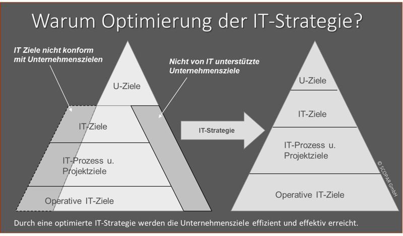  (Bildquelle: © SCOPAR GmbH)