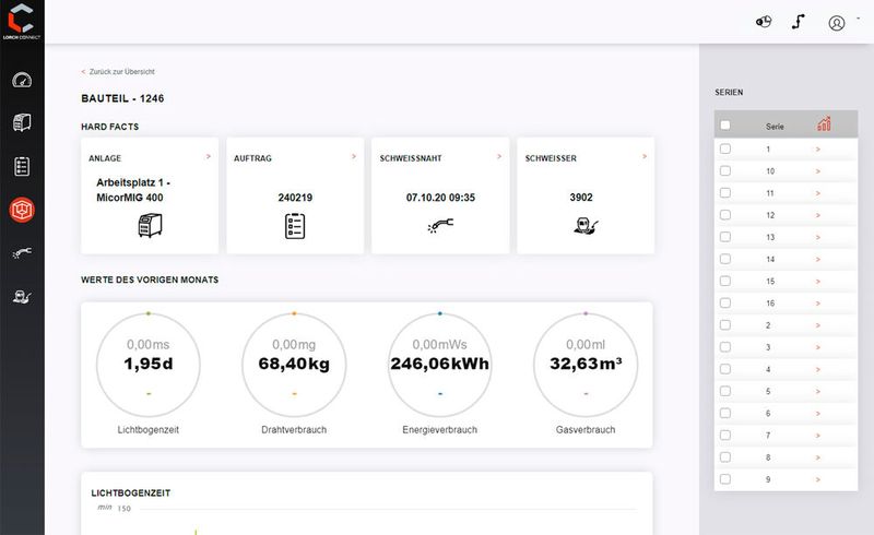 Alle wichtigen Kennzahlen der Fertigung, wie Lichtbogenzeiten, Drahtverbrauch oder Energieverbrauch werden über das Dashboard schnell und übersichtlich angezeigt. So hat Rösler die Produktivität stets im Blick. (Bild: Lorch)