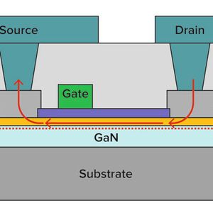 Bild 4: HEMT-Struktur (High Electron Mobility Transistor) in GaN-Technologie mit hoher Ladungsträgerbeweglichkeit durch Ausbildung eines zweidimensionalen Elektronengases.(Bild:  ON Semi)
