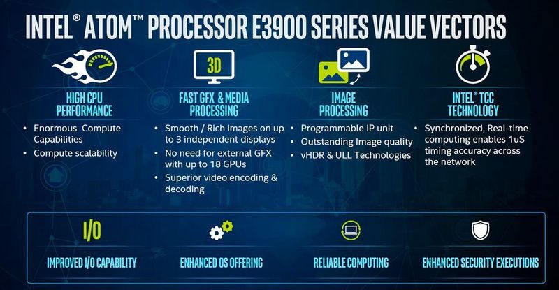 Die  IoT-Prozessoren sollen mit einer hohen Rechenleistung, einer starken GPU für drei 4K-Displays und schneller Bildverarbeitung aufwarten. Neu ist die Time Coordinated Computing Technology für eine Zeitsynchronisierung mit Netzwerk und Peripheriegeräten mit einer Millisekunde Genauigkeit. (Intel)