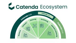 catenda-ecosystem-1 (Quelle: Catenda)
