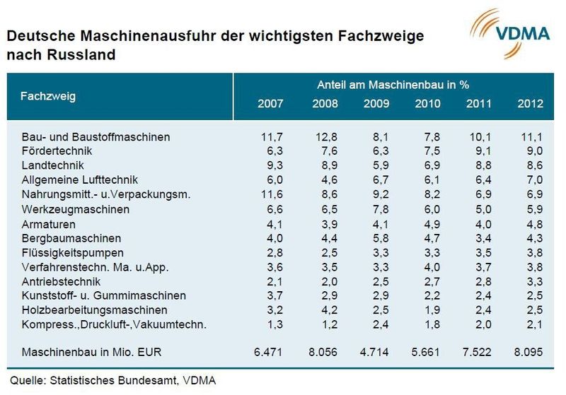  (Bild: VDMA)