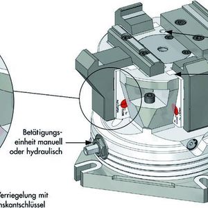 Der Doppel-Zentrisch-Spanner Quadrok ermöglicht fünf verschiedene Spannfunktionen: Schraubstock, Zentrisch, Doppel-Schraubstock, Zentrisch und Schraubstock sowie Doppel-Zentrisch. Bild: Hainbuch