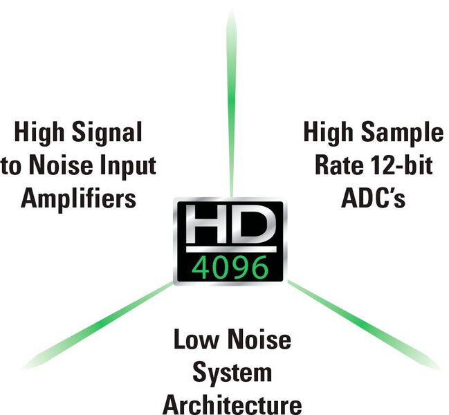 Die Vorteile von HD 4096: Geringes Rauschen, hohe Bandbreiten, eine exzellente Gain-Genauigkeit sowie ein großer Offset. (Teledyne LeCroy)