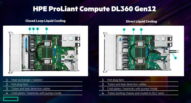 Abbildung 11: Deutlich zu erkennen sind hier die Schläuche für die direkte Flüssigkühlung. Die Gen12-Rack-Systeme bieten diese otional. HPE hat im Übrigen die weltweit schnellsten direkt flüssigkeitsgekühlten Supercomputer entwickelt und ist mit mehr als 300 Patenten und über 50 Jahren Erfahrung führend in der Bereitstellung direkt flüssigkeitsgekühlter Server und Rechenzentren. (Bild: HPE)