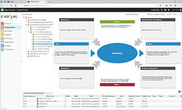 Caq Ag Factory Systems Nachrichten Das Turtle Diagramm Zur Prozessvisualisierung