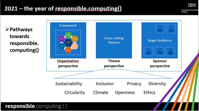 Wege, die zu Responsible Computing führen sollen (IBM)