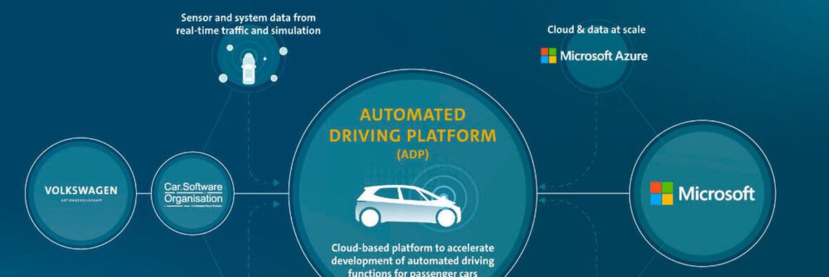 Volkswagen Group’s Car.Software Organisation and Microsoft will build an Automated Driving Platform for the agile development of automated driving functions.