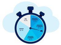 Wann geht Ihr Unternehmen den Schritt in die Cloud und hin zu WLAN?