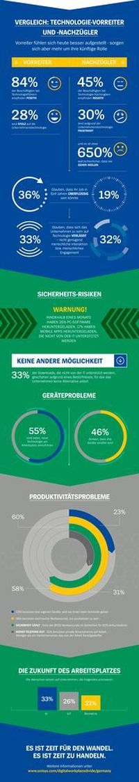 Infografik Digitale Dividende. Infografik Digitale Dividende.