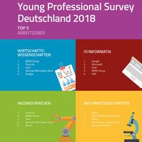 Die Automobilindustrie bleibt weiterhin eine attraktive Branche für junge Berufstätige in Deutschland.