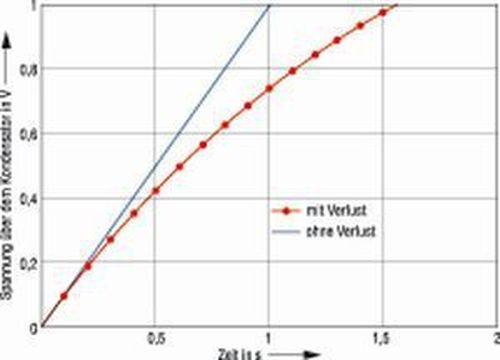 Kapazitatsmessung Eines Kondensators Mit Dem Digitalmultimeter