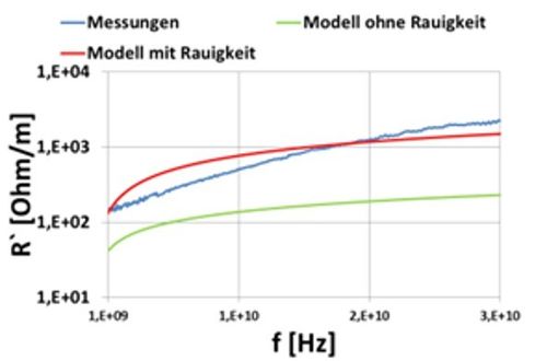 Hochfrequenzboard Theorie Versus Prozesstoleranzen Teil 2