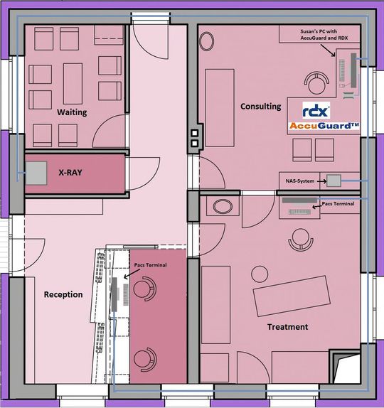Die ideale IT-Umgebung innerhalb einer Praxis berücksichtigt Datensicherung, Datenspeicherung und Datenarchivierung