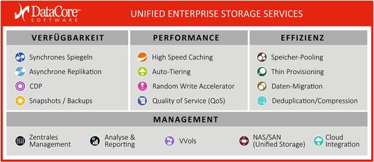 Unified Enterprise Storage Services Unified Enterprise Storage Services