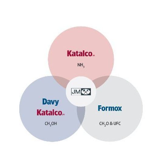 Formox integrated UFC process Formox integrated UFC process