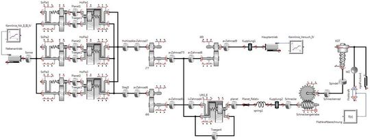 Bild 3: Gesamtmodell des Antriebsstranges eines elektrisch betätigten Spannfutters in Simulation X. Bild 3: Gesamtmodell des Antriebsstranges eines elektrisch betätigten Spannfutters in Simulation X.