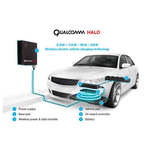 Ricardo erhält von Qualcomm die Lizenz Systeme für das kabellose Laden zu entwickeln. Ricardo erhält von Qualcomm die Lizenz Systeme für das kabellose Laden zu entwickeln.