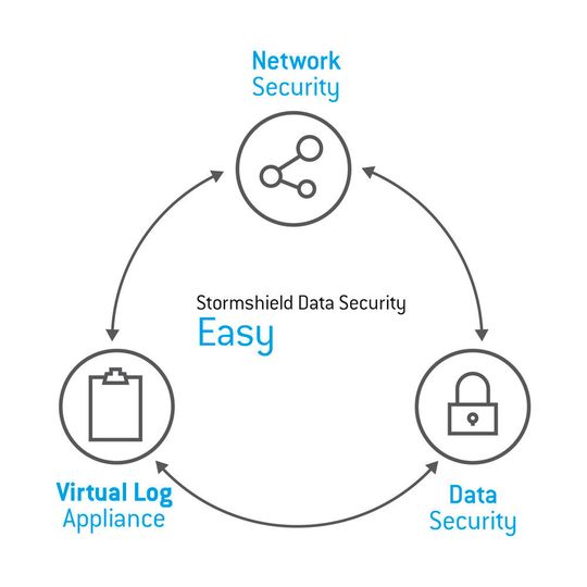 Stormshield nennt seinen neuen Security-Ansatz „Multilayer Collaborative Security“. Er basiert auf aktiver Zusammenarbeit zwischen den Security Engines verschiedener Stormshield-Lösungen. Stormshield nennt seinen neuen Security-Ansatz „Multilayer Collaborative Security“. Er basiert auf aktiver Zusammenarbeit zwischen den Security Engines verschiedener Stormshield-Lösungen.