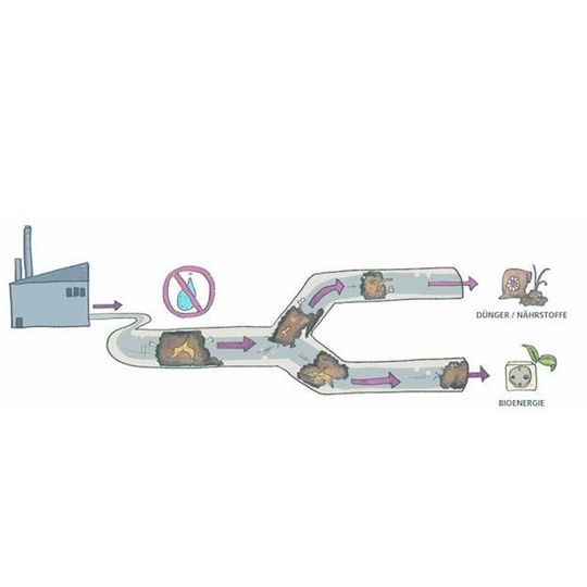 Welche Abfälle aus der Lebensmittelindustrie können wie energetisch verwendet werden? Diese Fragen stellen sich die Forscher von Fraunhofer Umsicht in dem Projekt „Bio Suck“. Welche Abfälle aus der Lebensmittelindustrie können wie energetisch verwendet werden? Diese Fragen stellen sich die Forscher von Fraunhofer Umsicht in dem Projekt „Bio Suck“.