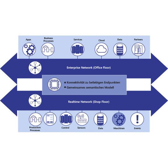 Das Lünendonk-Whitepaper steht ab sofort kostenlos zum Download bereit. Das Lünendonk-Whitepaper steht ab sofort kostenlos zum Download bereit.
